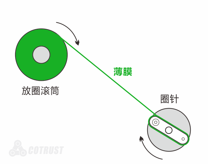 滚筒示意.png 滚筒示意.png