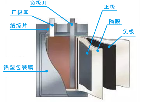 叠片电池结构-1.png 叠片电池结构-1.png