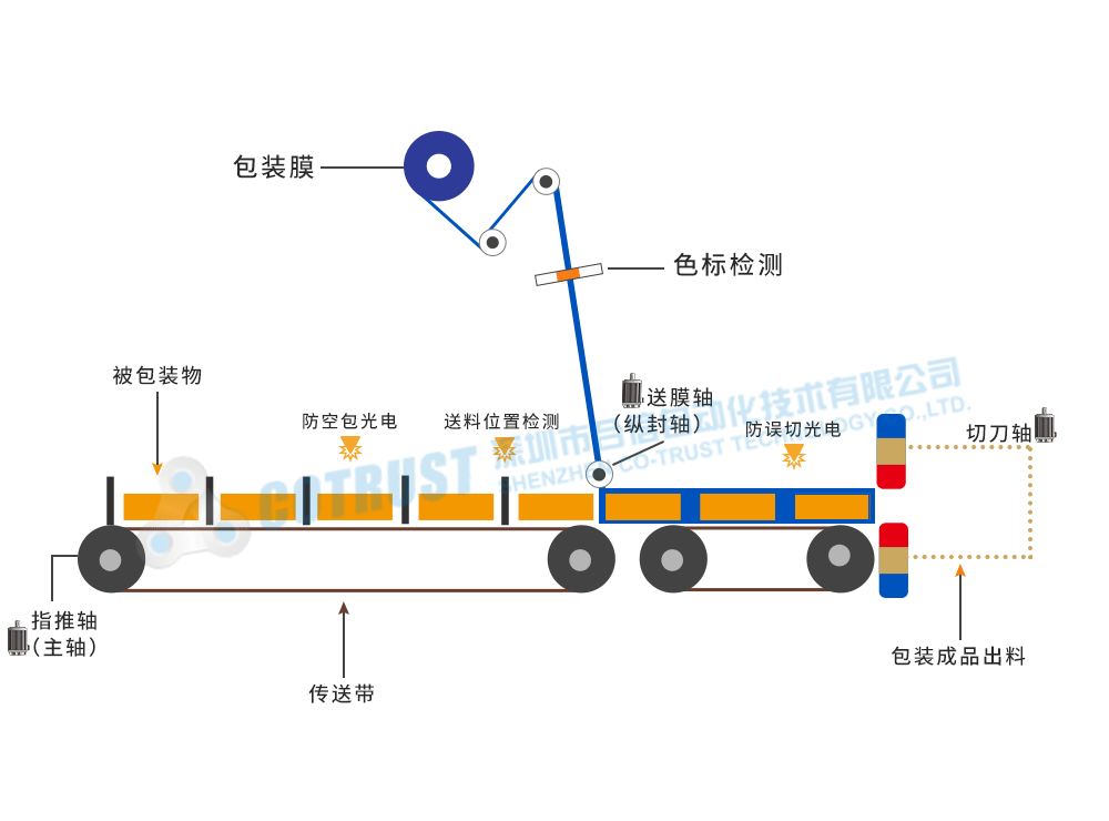 动图3.gif 动图3.gif