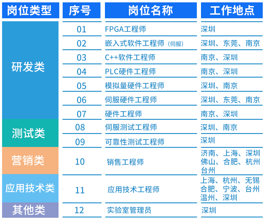 岗位表.png 岗位表.png