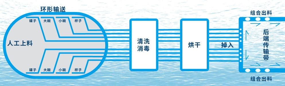 洗碗机流程2.png 洗碗机流程2.png