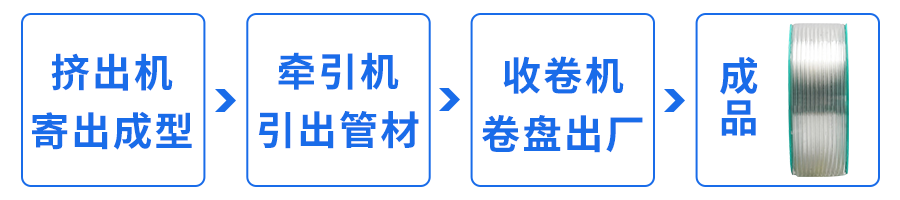 顺序.png 顺序.png