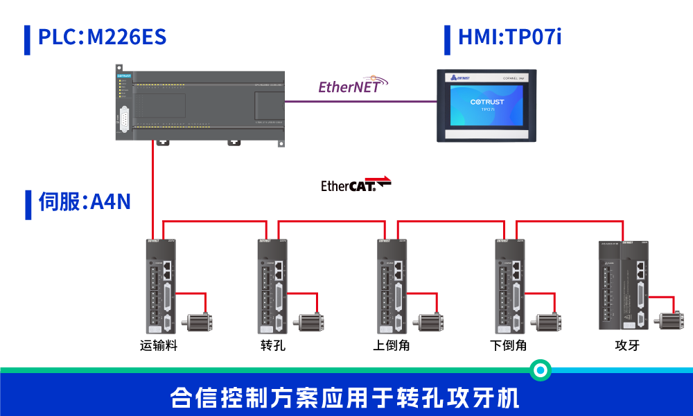 转孔攻牙机.png 转孔攻牙机.png