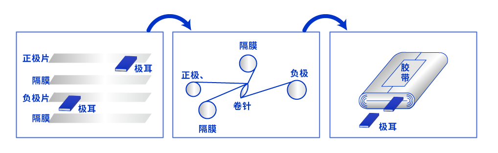 卷绕机结构图1.png 卷绕机结构图1.png