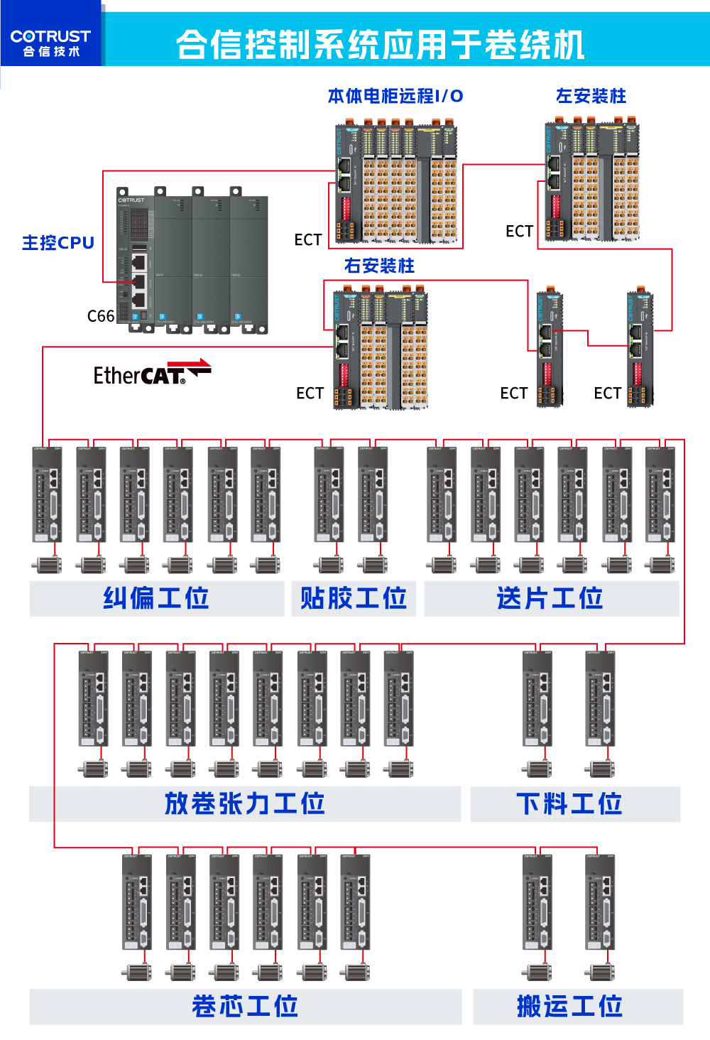 卷绕机架构图1.png 卷绕机架构图1.png