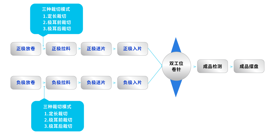 裁切卷绕机结构1.png 裁切卷绕机结构1.png